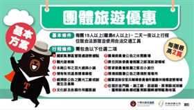 「悠遊國旅方案」團體旅遊優惠。（圖／觀光局提供）