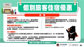 「悠遊國旅方案」個別旅遊優惠。（圖／觀光局提供）