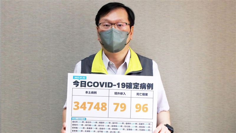 新／今＋34748　各縣市分布曝光