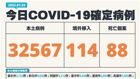 本土確診縣市分布。（圖／指揮中心提供）