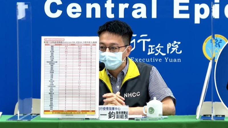 擋下了？O毒亞型變異「國內0檢出」
