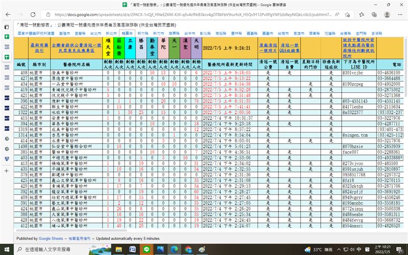  自費購買《清冠一號》1536地點曝光。第9家生力軍天明已經開始鋪貨。(時間20220705)。(圖/翻攝自《清冠一號動態查詢表》)