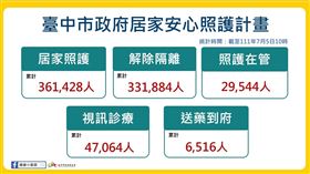 台中(圖/翻攝畫面)