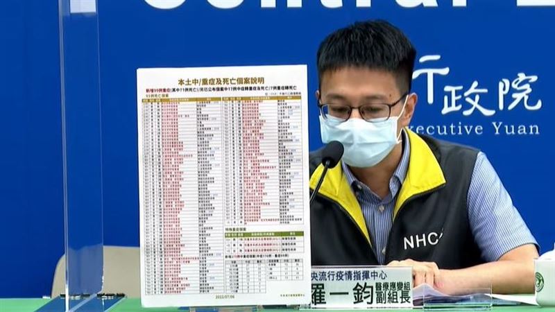 今95歿！1歲男童發病到死亡僅1天