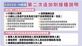 第二次追加劑接種說明。（圖／指揮中心提供）