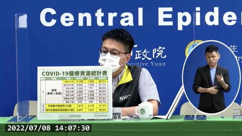 疫情緩降！「2區」專責病房數下修