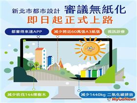 新北市都市設計審議無紙化 即日起正式上路(圖/新北市政府)