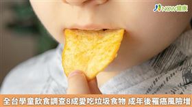 ▲「學童不當飲食會造成肥胖及健康問題越來越嚴重」，在成年後，容易成為高血壓、高血脂、高血糖等三高族群，罹患代謝症候群，甚至罹癌風險也會高於一般民眾。（圖／NOW健康製作；圖片來源／ingimage）