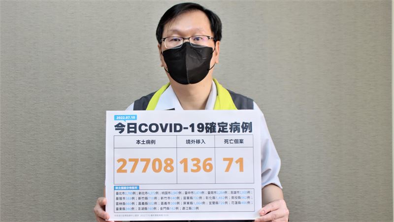 新／本土+27708　縣市分布曝光