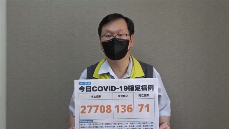 增71死！廿多歲酗酒男「死後確診」