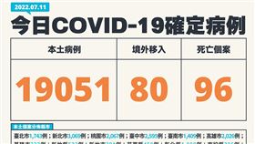 CDC提供 20220711確診數