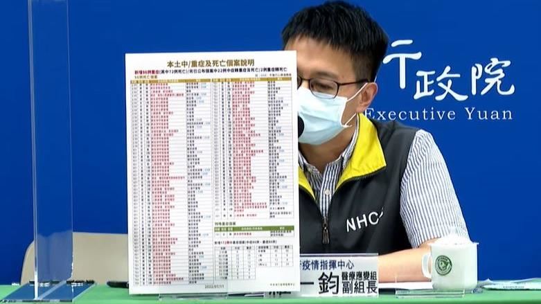 病歿＋96　2廿多歲男在家中無呼吸