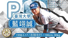 ▲畢業於台灣大學化學系，現任安永鮮物棒球隊左投藍翊誠在第7輪被味全龍選中。（圖／翻攝自iloventu臉書）