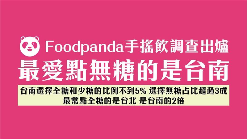 台南人最愛喝無糖？他笑：無法再加糖