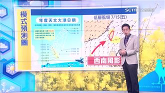 帶傘！明午後雷雨襲　西南風週五接力