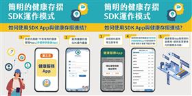 ▲民眾可以自由選取特定期間內個人就醫、用藥及檢驗結果等健康存摺資料，下載並提供給第三方 APP 使用，讓健康管理更到位。（圖／翻攝健保署網站）