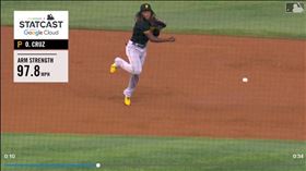 ▲海盜游擊手克魯茲（Oneil Cruz）傳出97.8英里火球到一壘。（圖／翻攝自MLB官網）