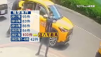 平均四天1槍響　去年槍擊案件數新高