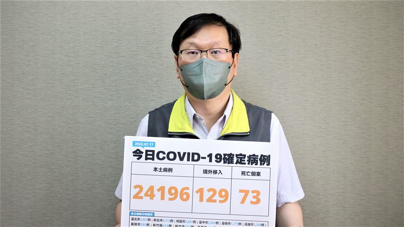 首例本土BA.5　雙親PCR未轉陰