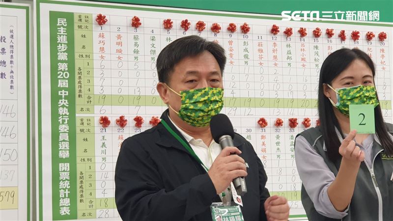 新／林錫耀任競總主委　林佳龍謝總統