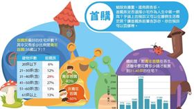 圖片/住展房屋網提供