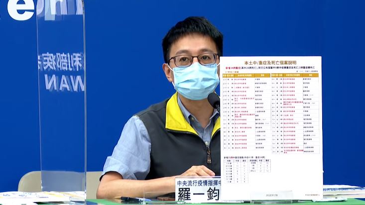 打3劑年輕男染疫亡　死因「煙霧病」