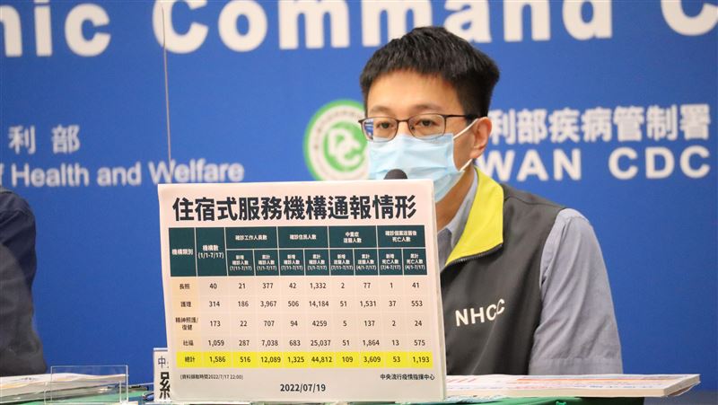 639人重複感染！羅一鈞：會補投藥