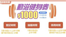 圖／動滋健身券