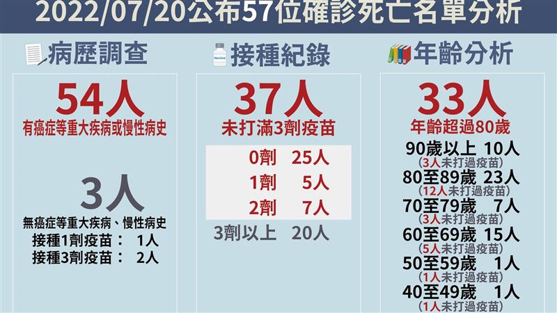 新／57死！40歲風濕女家中昏迷歿