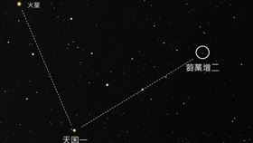 肉眼可見！「奇異之星」比北極星還亮　最佳觀賞時間曝光