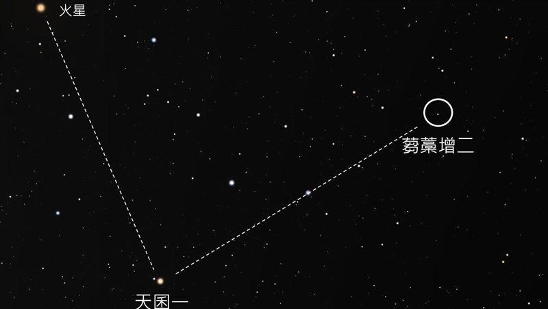 比北極星亮　奇異之星最佳觀賞時間曝