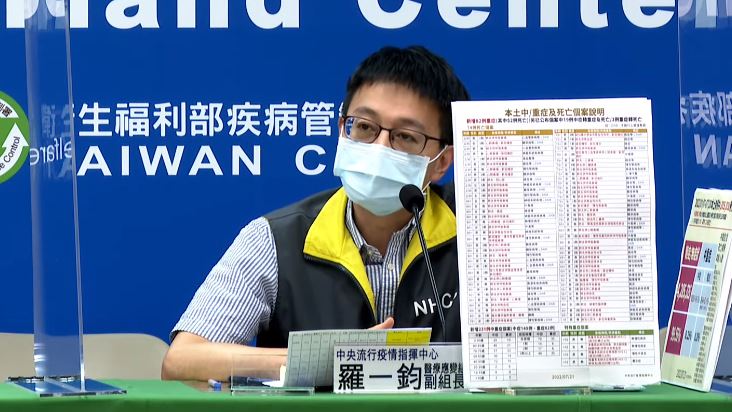 首例兒童重症多重感染　新冠＋2種菌