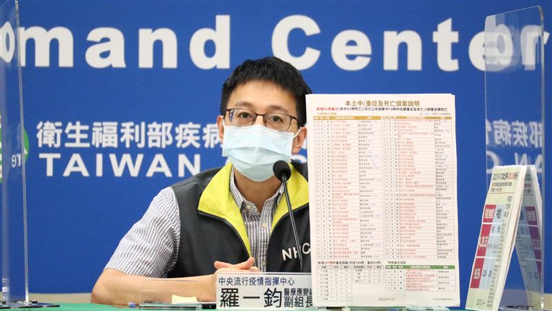 第一例！確診童發燒5天後心肌炎往生