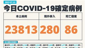 今日個案。（圖／指揮中心提供）