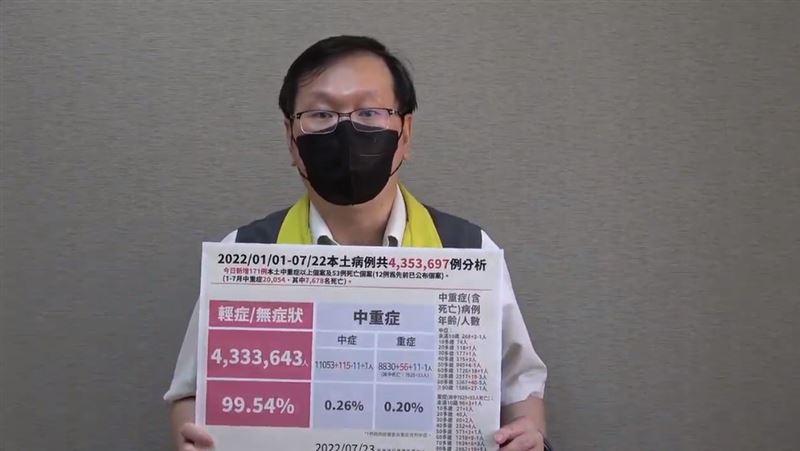 打過3劑無慢性病　30多歲男染疫亡
