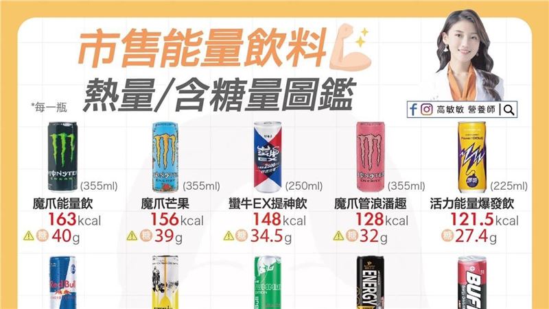 能量飲料圖鑑　營養師：它直逼8顆糖