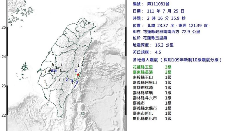 地牛翻身！花蓮規模4.5極淺層地震