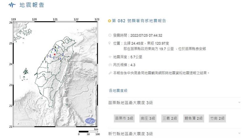 新／地牛翻身！苗栗規模4.3地震
