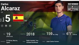 ▲艾卡拉茲成為21世紀進入世界Top5第2年輕的球員，僅次於納達爾。（圖／翻攝自ATP官網）