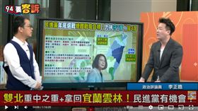 李正皓分析年底縣市長選舉藍綠席次