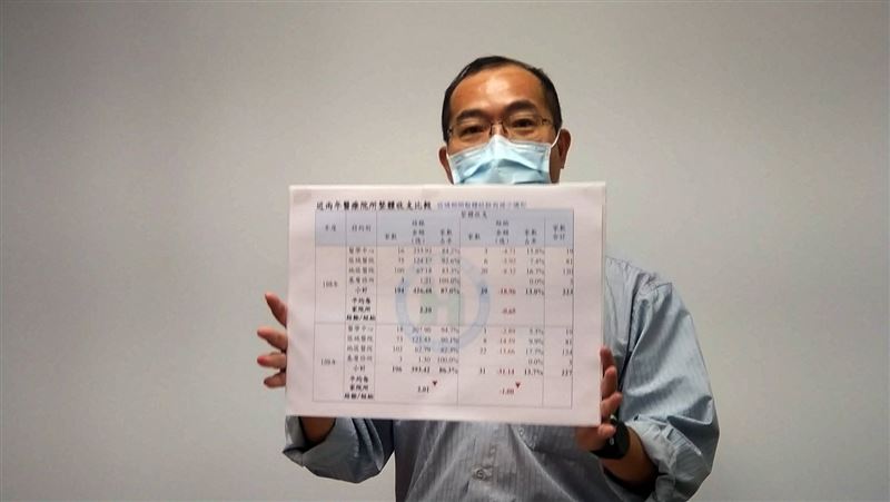 林口長庚2020年股利銳減　主因曝
