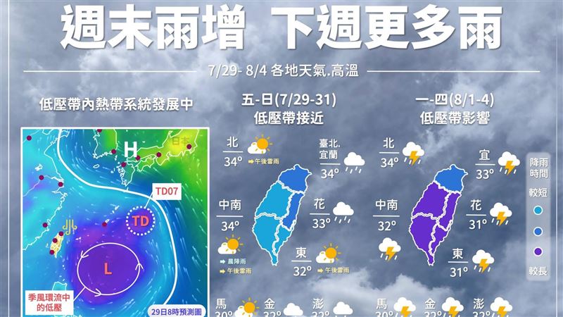 季風低壓帶靠近　8/1起防較大雨勢