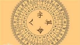 鬼月,走運,主星,命宮