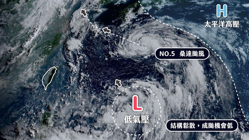 桑達生成還有低壓　明起全台連5天雨