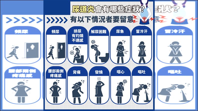 預防尿道炎　醫師四大重點告訴你！