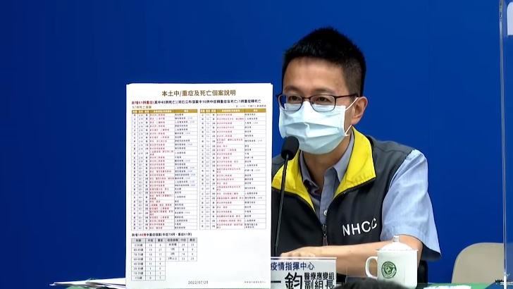 打過3劑！30多歲男確診4天後不治