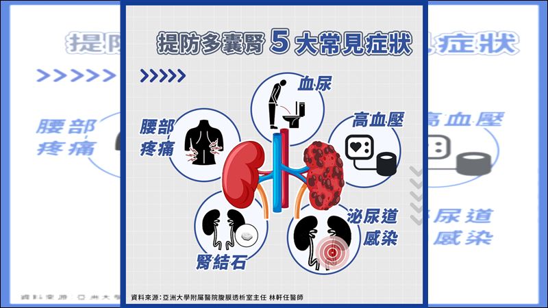 全台洗腎人口逾9萬　醫曝護腎4習慣