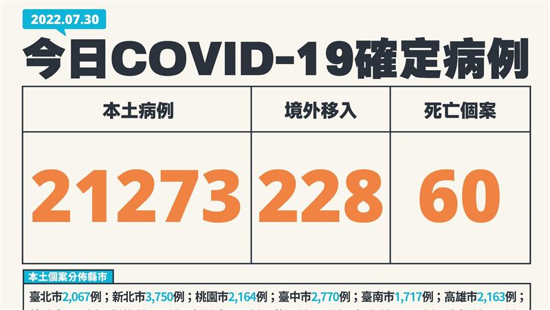 新／1童MIS-C！本土21273