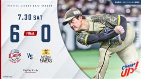 ▲西武獅與座海人首次完封勝。（圖／取自西武獅FB）