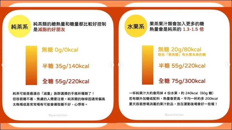 想喝手搖但又怕胖？營養師曝純茶為主